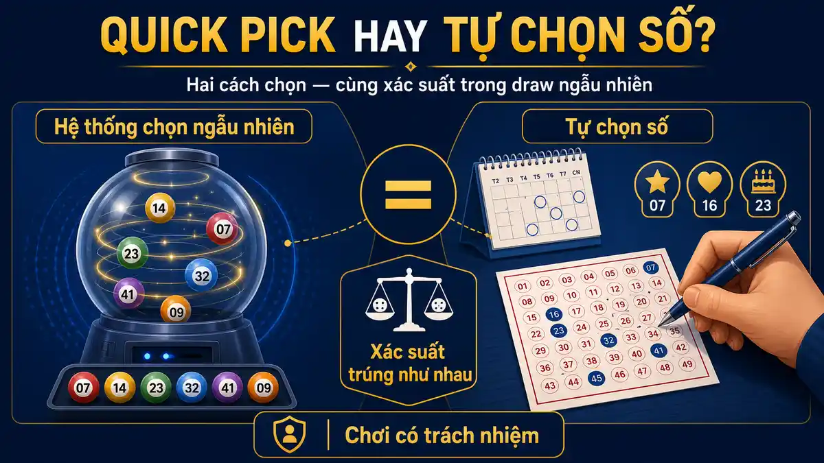 Infographic so sánh Quick Pick và tự chọn số xổ số, cho thấy cả hai phương pháp có cùng xác suất trong kỳ quay ngẫu nhiên.