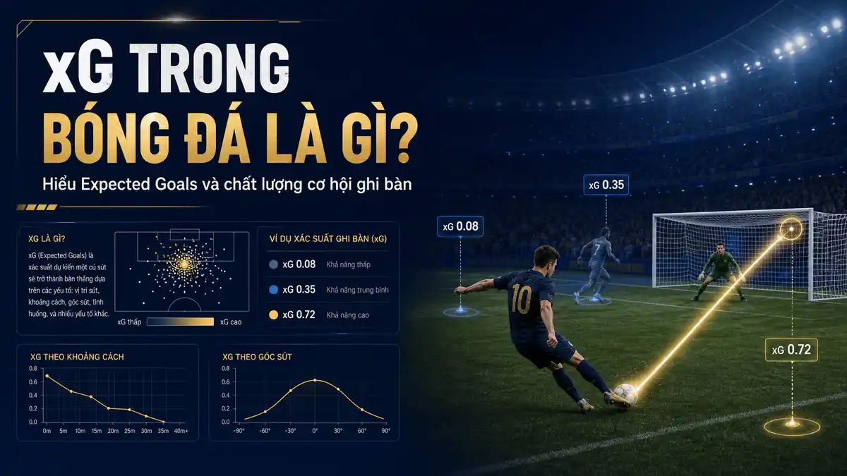 Minh họa chỉ số xG trong bóng đá với vị trí dứt điểm, xác suất ghi bàn và khung thành để phục vụ phân tích Sports Betting.
